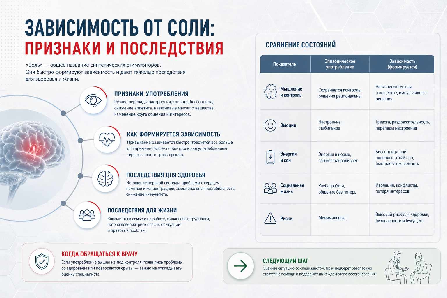 Инфографика объясняет признаки и последствия солевой зависимости